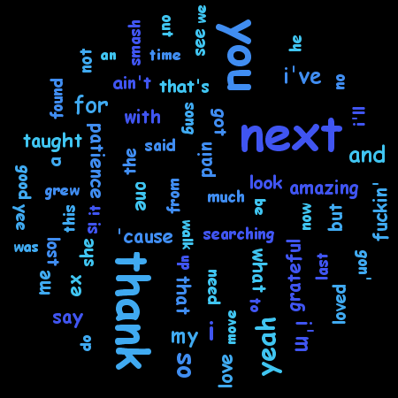 thank u, next word cloud visualization